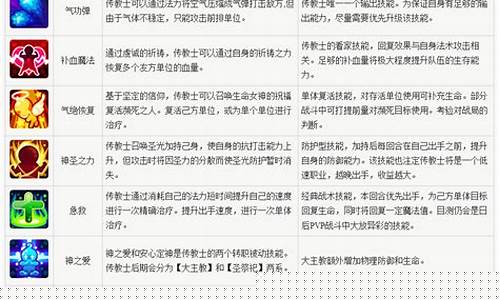 魔力宝贝职业技能加点推荐，打造最强角色！