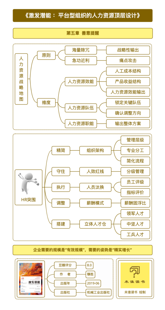 关于激发潜能：成为魔力宝贝的主人的信息