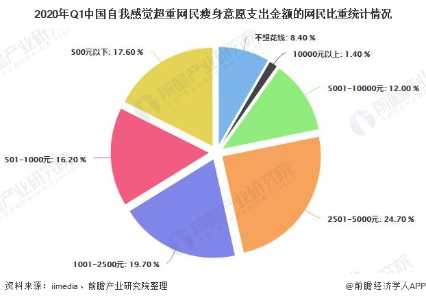 关于魔力宝贝如何卡高光，游戏设计行业前景如何的信息