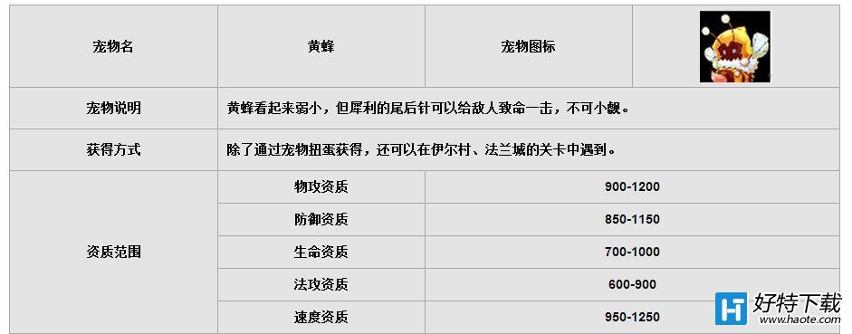 魔力宝贝妖草技能强吗宠物妖草介绍的简单介绍