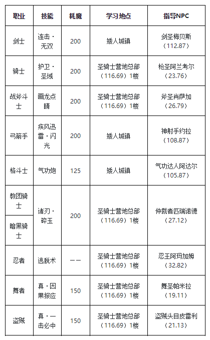 魔力宝贝战士转职骑士的任务怎么做-魔力宝贝战士转职骑士的任务怎么做视频