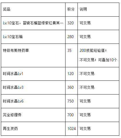 《魔力宝贝》烈的PK技巧及加点纹章的心得的简单介绍