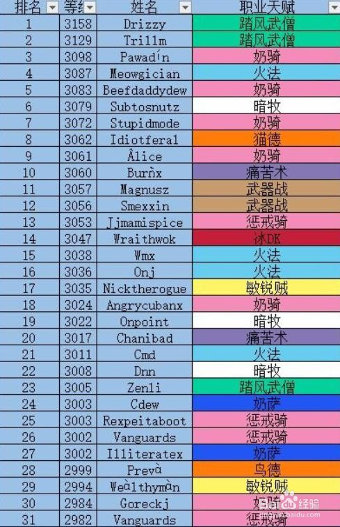 关于魔力宝贝采集系职业大全采集系职业有哪些的信息