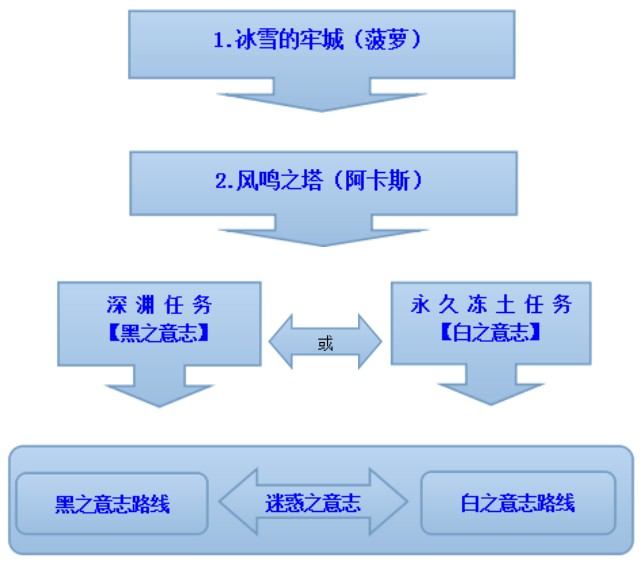 魔力宝贝重点玩法介绍主要玩法攻略分析-魔力宝贝重点玩法介绍主要玩法攻略分析视频