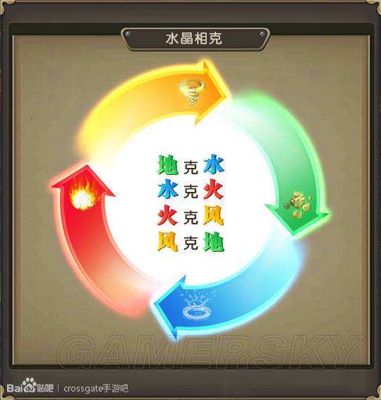 包含魔力宝贝海蓝宝石属性宝石大全的词条
