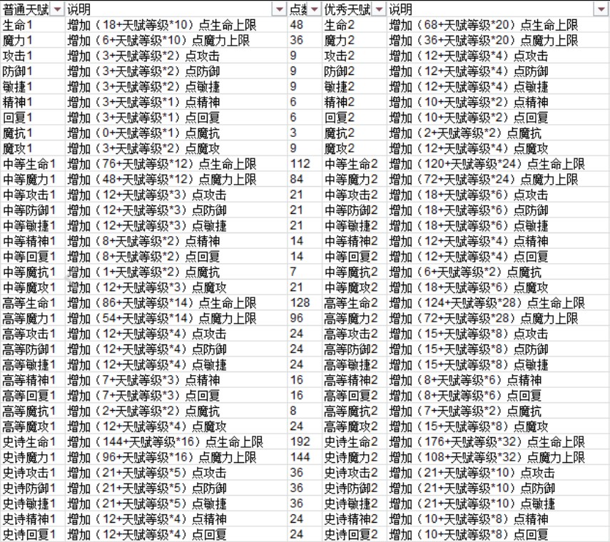 魔力宝贝角色属性快速提高攻略解析-魔力宝贝角色属性快速提高攻略解析大全